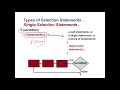 Intro to CS Programming LECT 6 1 Single-Selection Statements If Then in Arabic