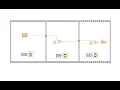 LabView Basic 1 LabView Flat Sequence example
