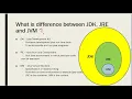 JDK JRE JVM differences