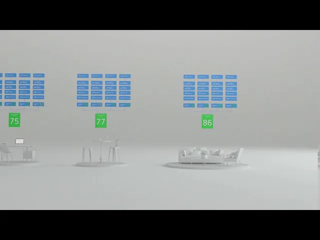 Performance Observability