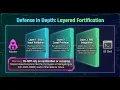 module 5 The Most Dangerous Web Flaw OS Command Injection Explained
