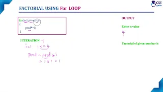 for loop Example3 - Factorial Loop Control Statement Lec 70 C Programming Tutorials