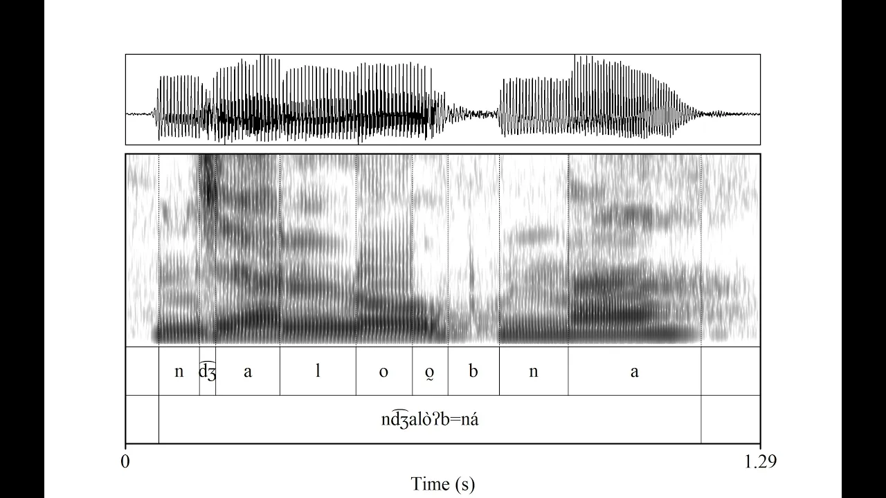 Cómo hacer espectrogramas presentables en PRAAT
