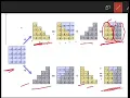 Z-buffer and Warnock Algorithm - Deepali Jadhav