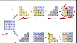 Z-buffer and Warnock Algorithm - Deepali Jadhav