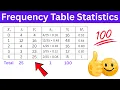 Simple Frequency Table from Data Statistics
