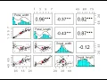 Correlation Analysis in R Made Simple Batch 28 Step-by-Step Tutorial