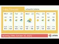 Weather in Lafayette Indiana - Monday Oct 20 2025