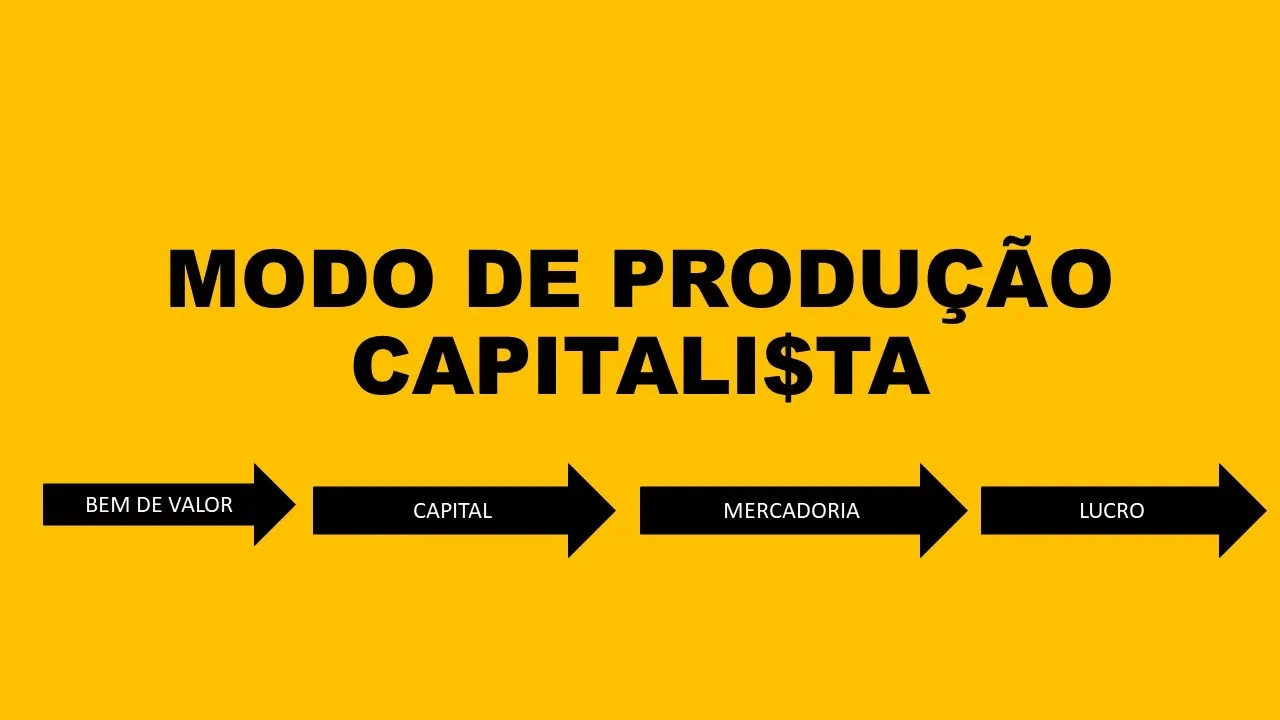 MODO DE PRODUÇÃO CAPITALISTA
