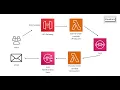 AWS Serverless Project Tutorial Build Deploy with Terraform Lambda CloudFront