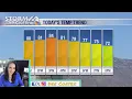 A cool start to the workweek with rain and wind on the way