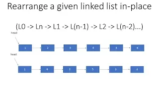 Linked List in Java - 77 Rearrange a given linked list in-place