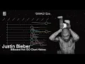 Justin Bieber Billboard Hot 100 Chart History 2009 - 2025