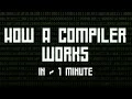 How a Compiler Works in 1 minute