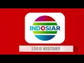 Indosiar Logo History