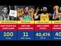 36 NBA RECORDS THAT WILL NEVER BE BROKEN