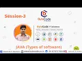 Types of Software Session-3 Best Java Training in Kanpur by Kayum Sir