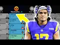 2026 Fantasy Football Mock Draft 12 Team PPR Pick 3