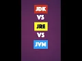 JDK vs JRE vs JVM