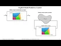 Explicit Distributed and Localized Model Predictive Control via System Level Synthesis