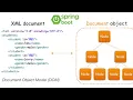 Xml Response From API Parsing using DOM Parser In SpringBoot