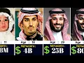 Mohammed Bin Salman Networth Evolution From 1985 To 2025 Saudi Crown Prince