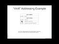 New Instructions Push Architecture 1001 x86-64 Assembly