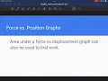 Work from Force vs Position Graph