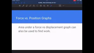 Work from Force vs Position Graph