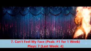 my top 10 songs of the week of august 2nd