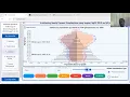 Architecting Highly Dynamic Visualizations using Angular NgRX RXJS and d3 js Part 2