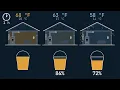 Is It Cheaper to Keep Your House Warm All Day? (Furnace vs Heat Pump)