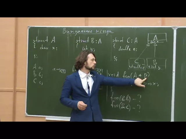 C лекции