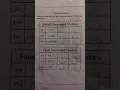 Initial and final consonant clusters