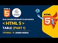14 HTML5 Table Basics Borders Background and More Web Shiksha PART 1 By Anup Gupta