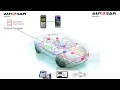 What is difference between adaptive and classic Autosar