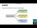 UNIT II OVERRIDING 24CS202 JAVA PROGRAMMING