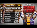 The NBA s All-Time Scoring Kings 1946 2026