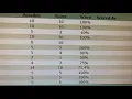 How-To Parent Connect