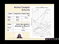 Regents Chemistry Solution Chemistry Part 3 Solubility Curves at Saturation in 100 g of Water
