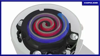 Copeland Scroll Compliant Compressor Europe