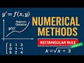 Rectangular Rule Example Numerical Integration Made Easy Step-By-Step Solution