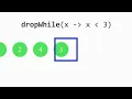 DropWhile - Stream API java