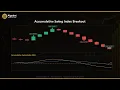 Accumulative Swing Index Breakout