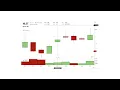 NLST Netlist Stock Another New Netlist Patent Short Interest Update