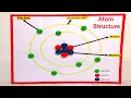 how to make 3d model of structure of atom using marble and cardboard waste materials howtofunda