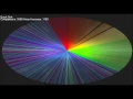 13 Sorts - Color Circle