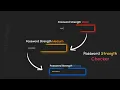 Create a Password Strength Checker using HTML CSS and JavaScript mrcodebox33