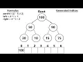 Binary Heap Overview