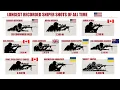 Lagu Longest Recorded Sniper Shots of All Time
